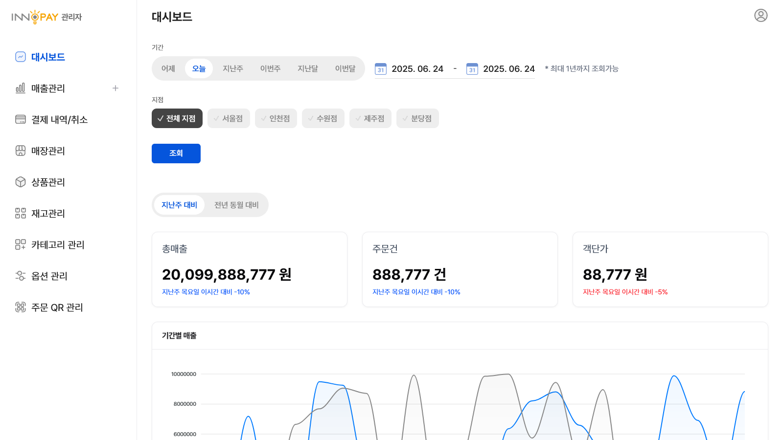 샵오더 관리자 - 대시보드